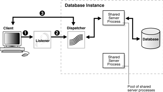 Description of Figure 2-5 follows