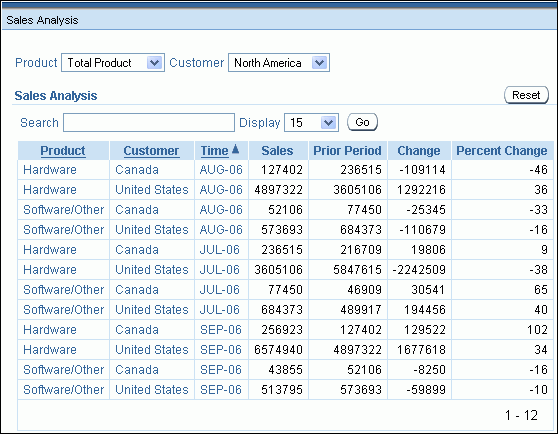 Dimension List in Application Express