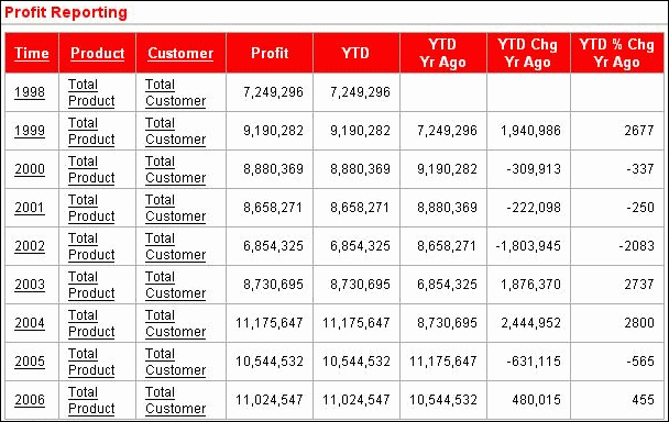 Application Express crosstab