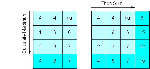 Results of Mixed Aggregate Operators (2)