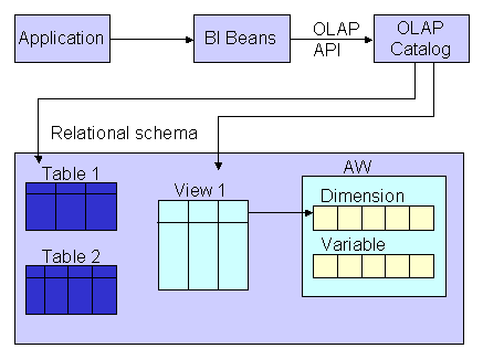 Description of Figure 5-1 follows