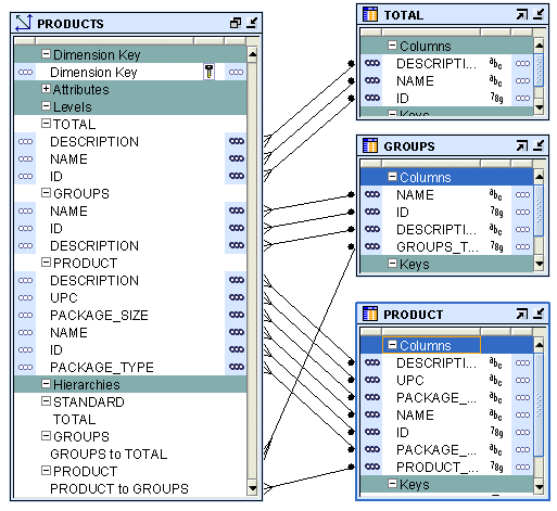 Description of Figure 5-3 follows