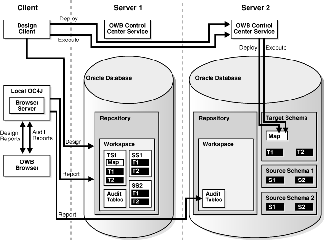 Description of Figure 2-1 follows