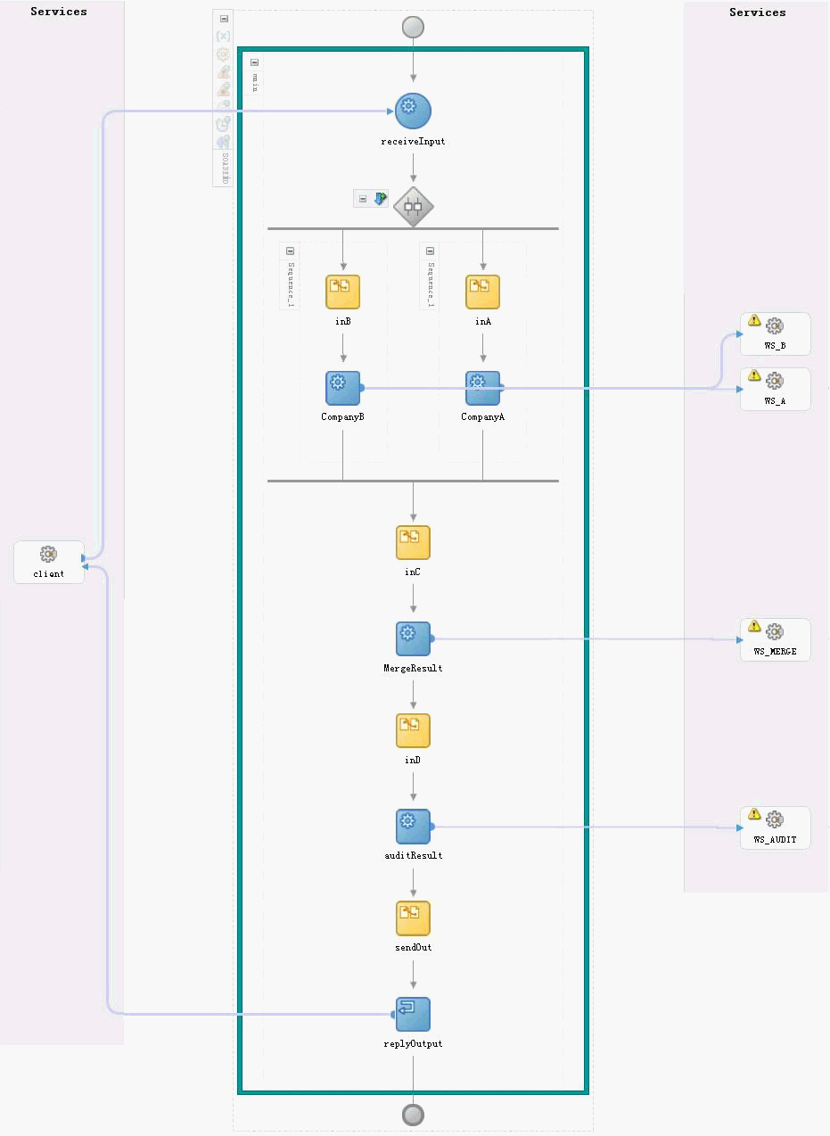 Description of Figure 16-2 follows