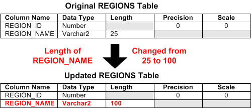 Description of Figure 12-1 follows