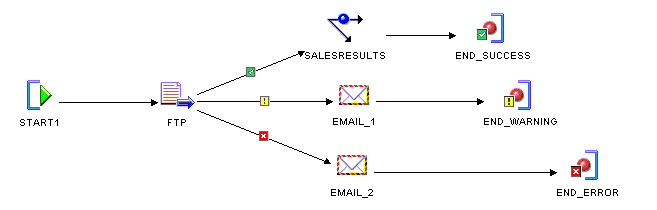 Description of Figure 8-7 follows