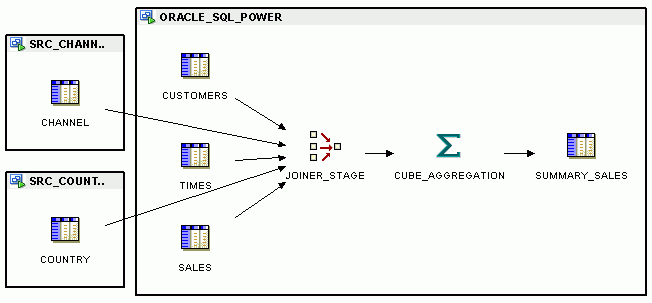 Description of Figure 7-6 follows