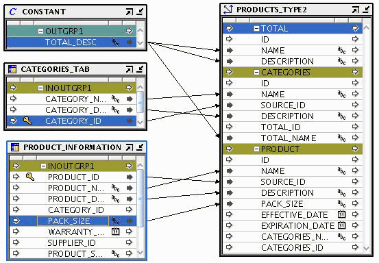 Description of Figure 6-3 follows