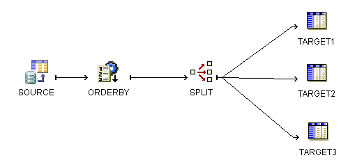 Description of Figure 5-7 follows