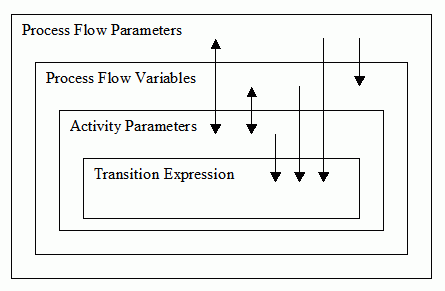 Description of Figure 8-4 follows