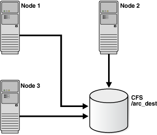 Description of Figure 6-1 follows