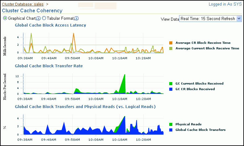 Description of cldbperf002_r2.gif follows