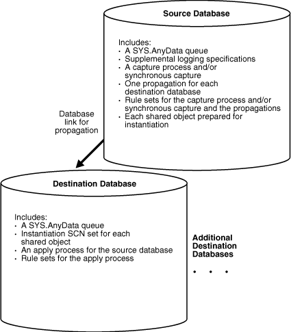 Description of Figure 3-1 follows