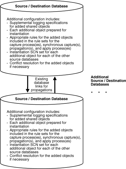 Description of Figure 4-3 follows