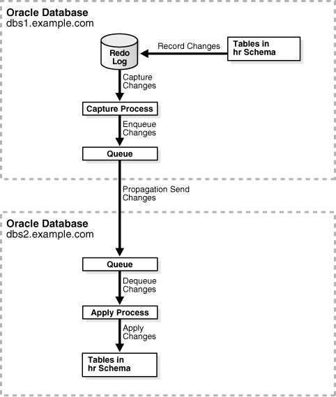 Description of Figure 2-3 follows