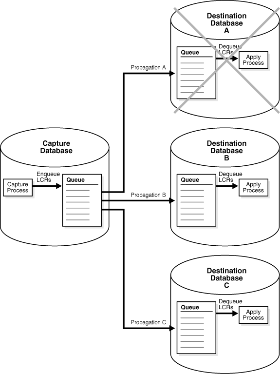 Description of Figure 12-1 follows