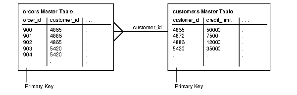 Description of Figure 3-3 follows