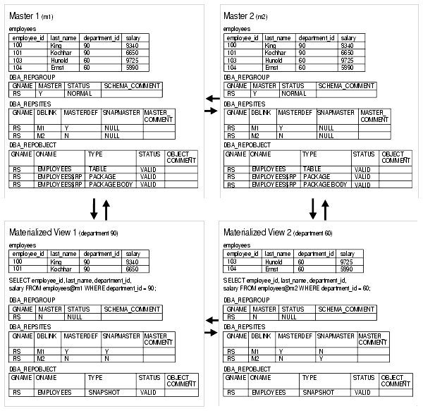 Description of Figure 23-1 follows