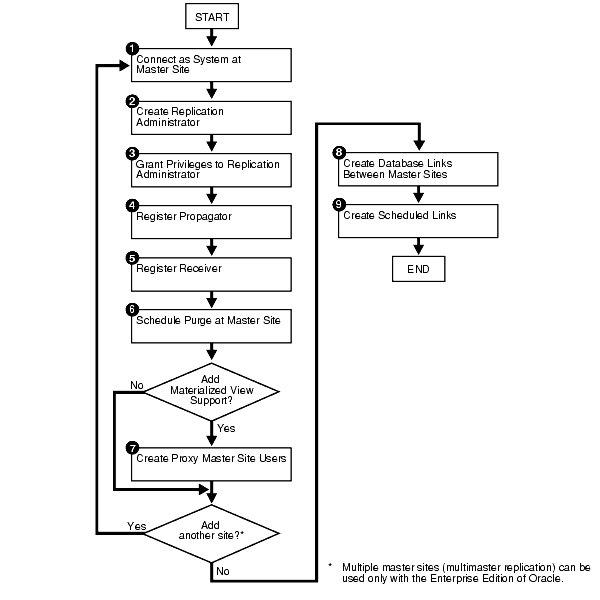 Description of Figure 2-2 follows