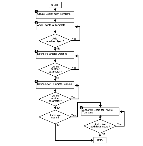 Description of Figure 4-1 follows