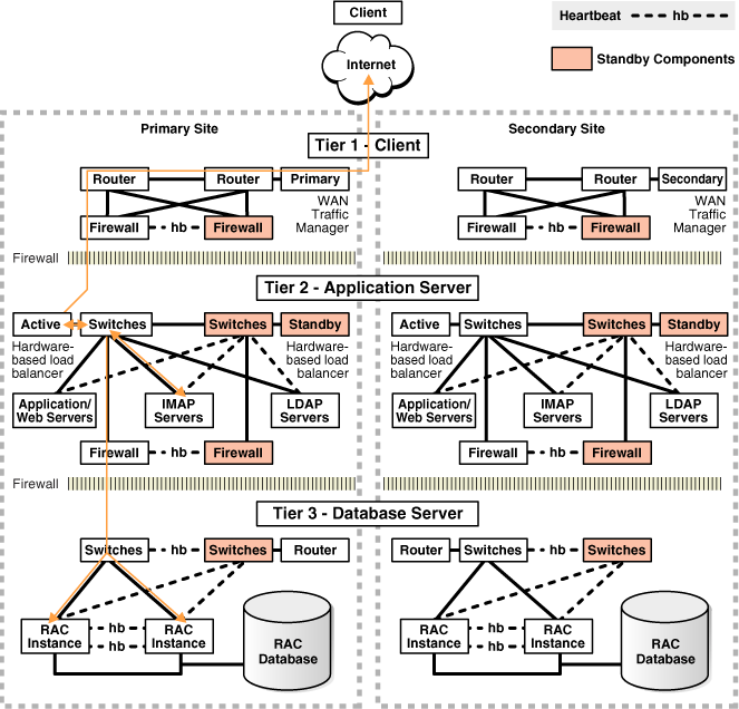 Description of Figure 13-1 follows