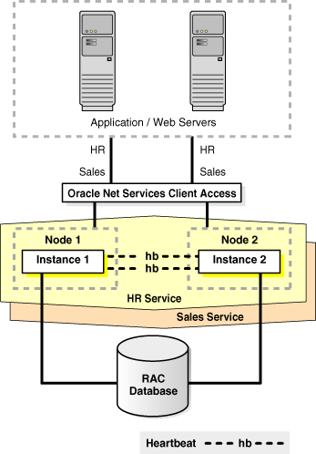 Description of Figure 13-8 follows