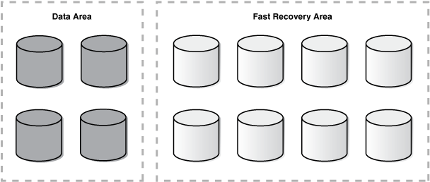 Description of Figure 4-1 follows