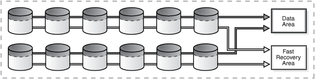 Description of Figure 4-2 follows