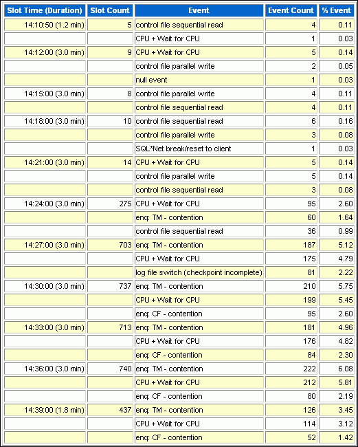 Description of Figure 7-8 follows