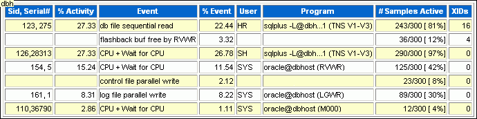 Description of Figure 7-5 follows