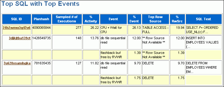 Description of Figure 7-4 follows