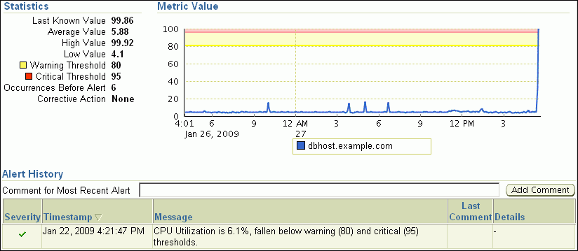 Description of cpu_util.gif follows