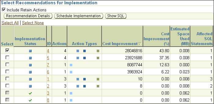 Description of sql_access_schedule_imp.gif follows