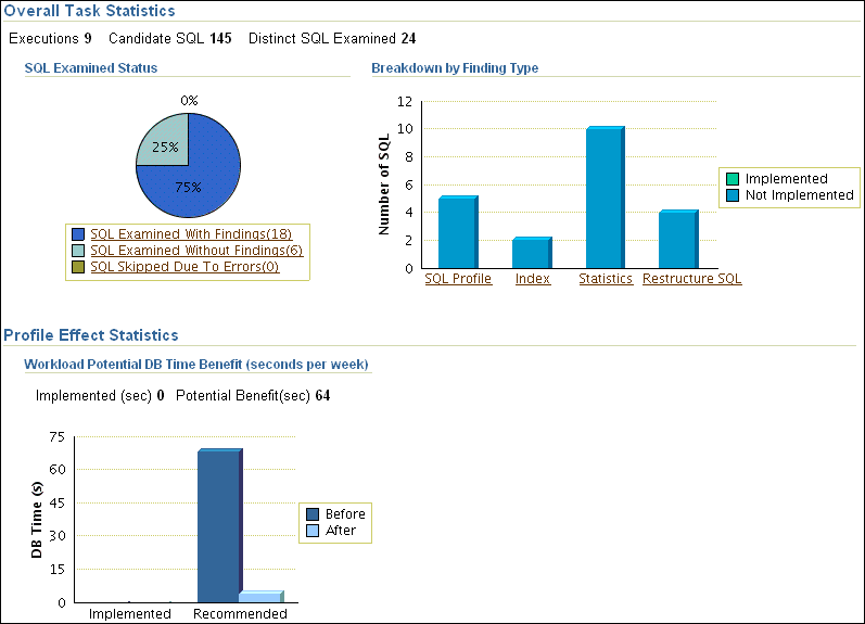 Description of sql_tuning_auto_stats.gif follows