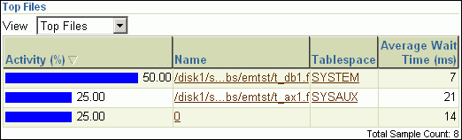 Description of Figure 4-11 follows