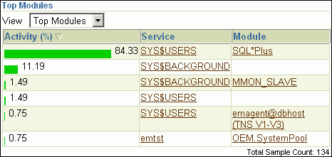 Description of Figure 4-7 follows