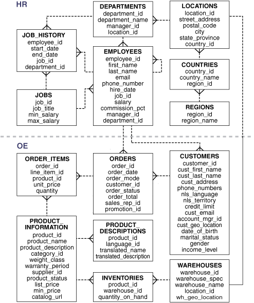 Description of Figure 4-1 follows