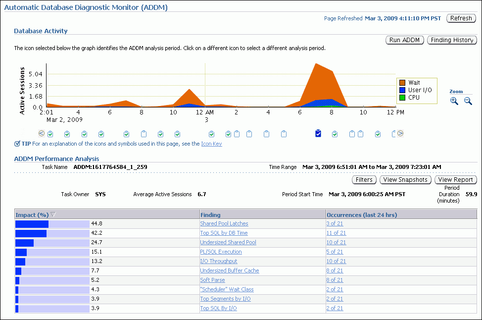 Description of performance_addm_page.gif follows