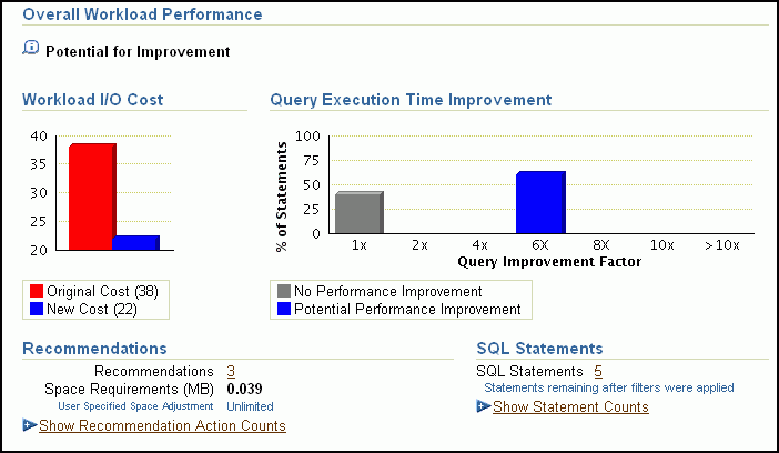 Description of sqlaccess_adv_results.gif follows