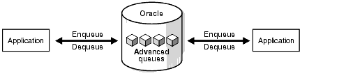 Description of Figure 1-6 follows