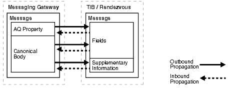 Description of Figure 20-4 follows