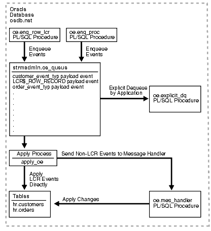 Description of Figure 23-1 follows