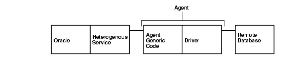 Description of Figure 2-1 follows