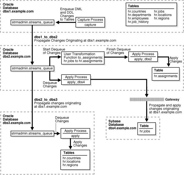 Description of Figure 2-1 follows