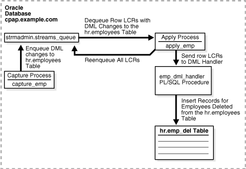 Description of Figure 4-1 follows