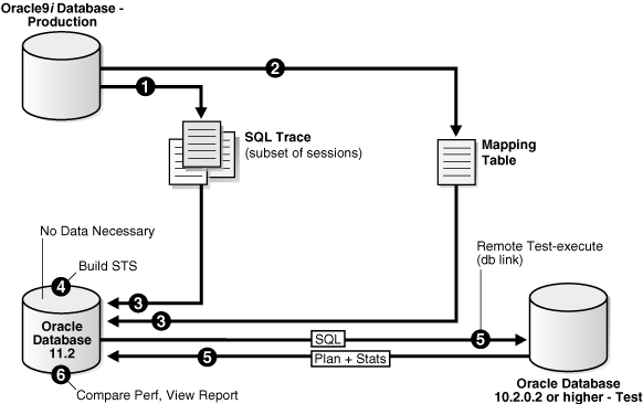 Description of Figure 7-1 follows