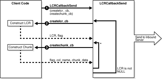 Description of Figure 11-1 follows