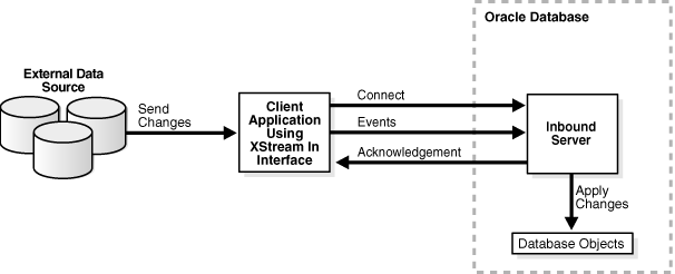 Description of Figure 2-3 follows