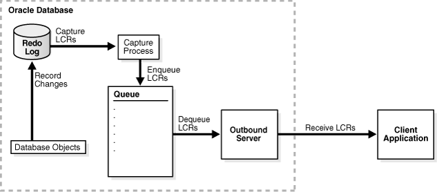 Description of Figure 4-1 follows