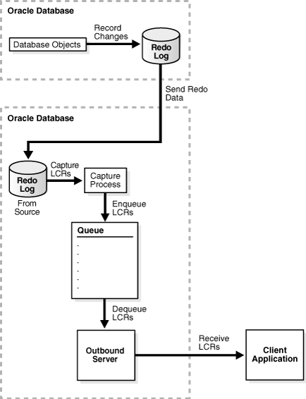 Description of Figure 4-3 follows